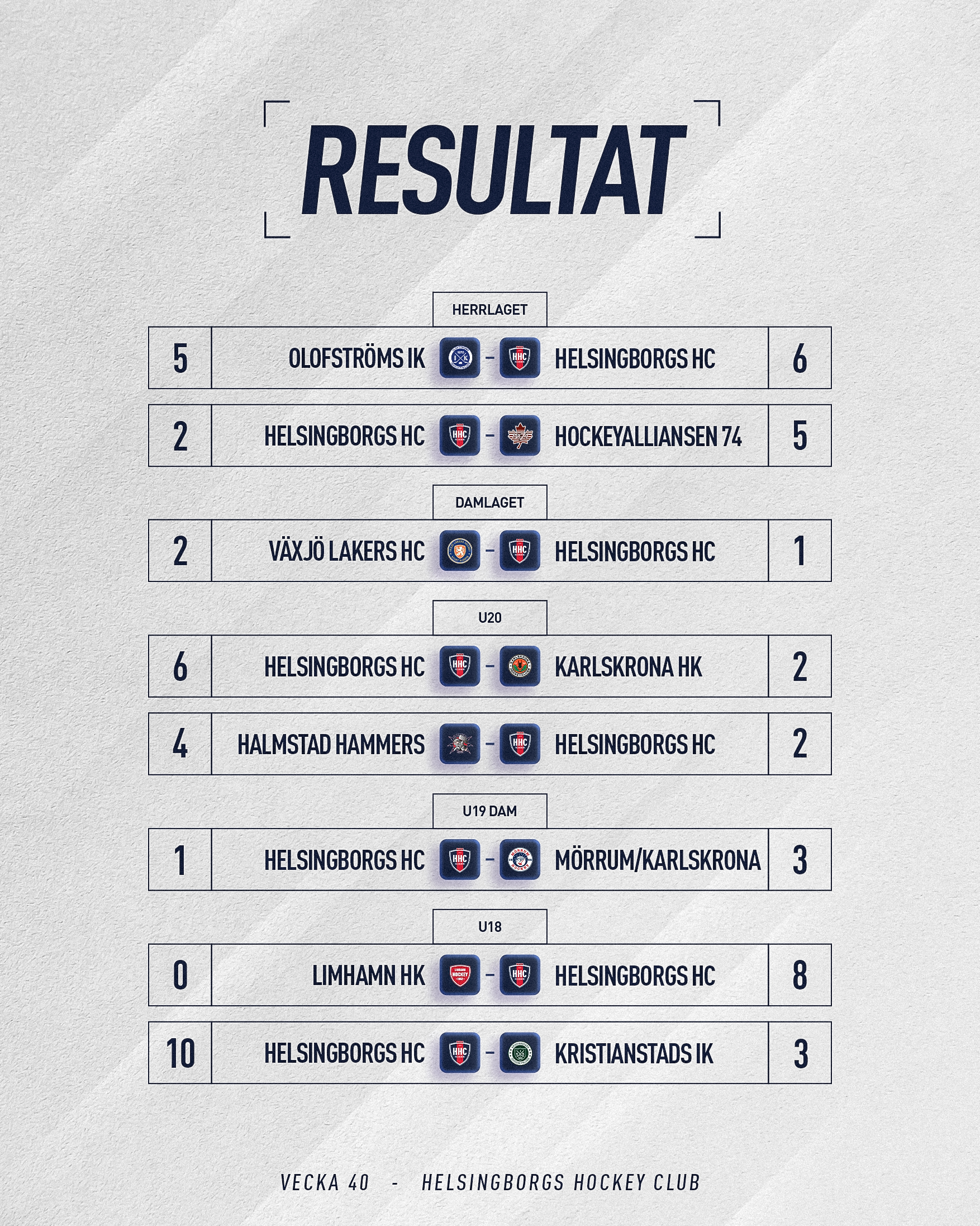 Matchkollen!