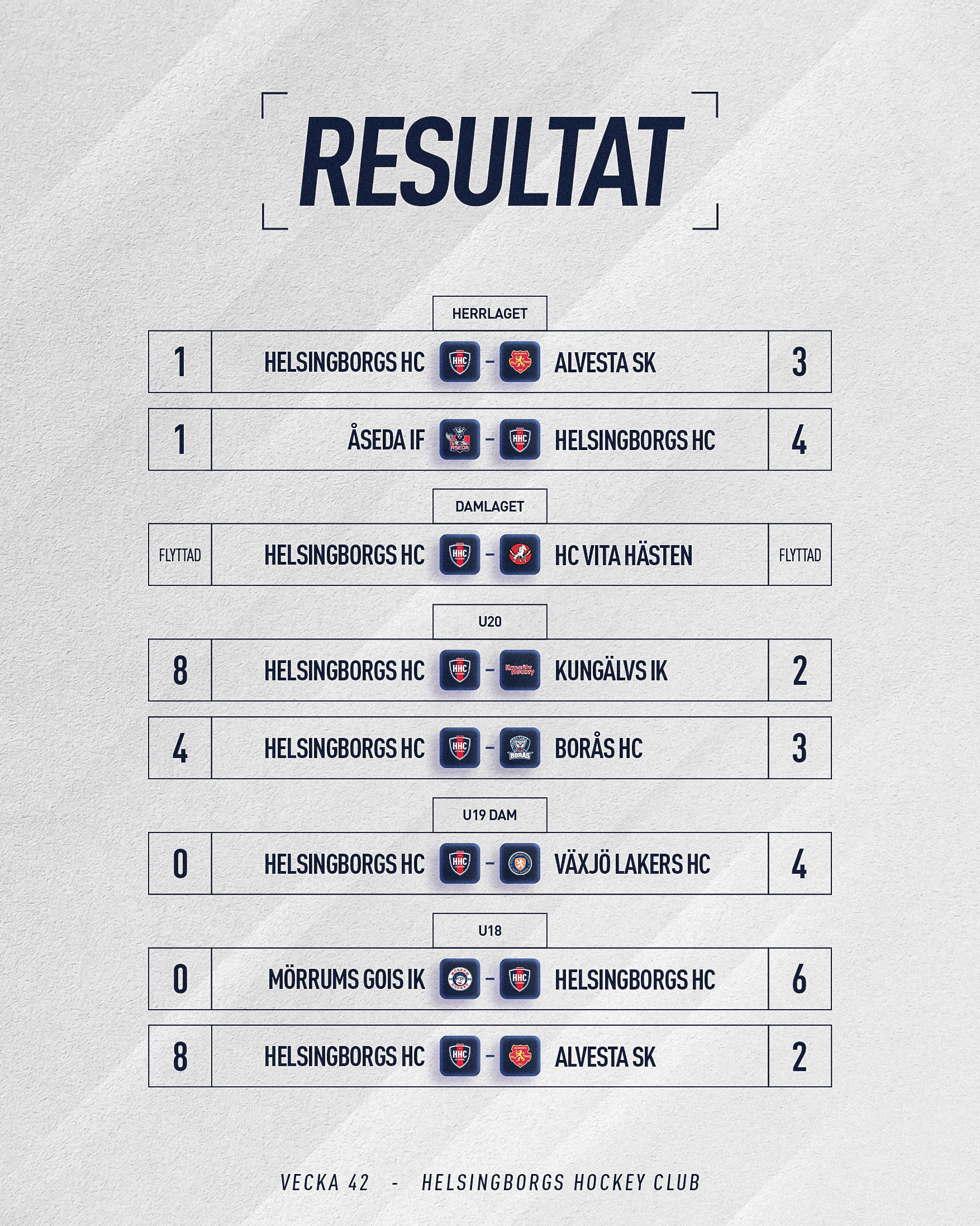 Matchkollen!
